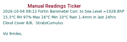 Manual Data Ticker