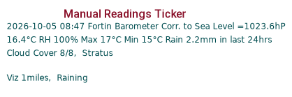 Manual Data Ticker
