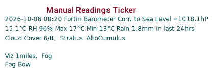 Manual Data Ticker