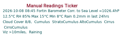Manual Data Ticker
