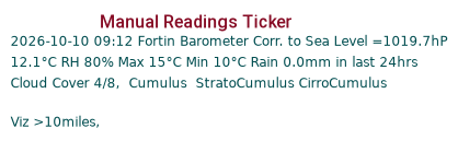 Manual Data Ticker