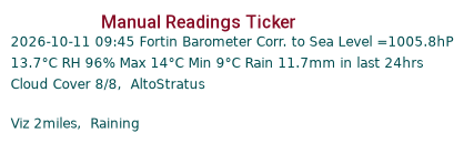 Manual Data Ticker