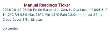 Manual Data Ticker