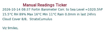 Manual Data Ticker