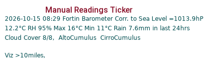 Manual Data Ticker