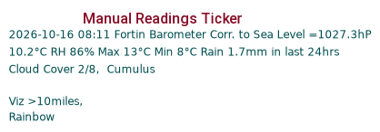 Manual Data Ticker