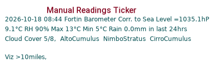 Manual Data Ticker