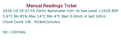 Manual Data Ticker