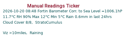 Manual Data Ticker