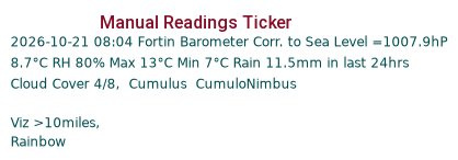 Manual Data Ticker