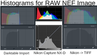 Histograms