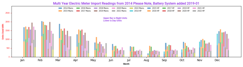 Electricity Import By Month and Year